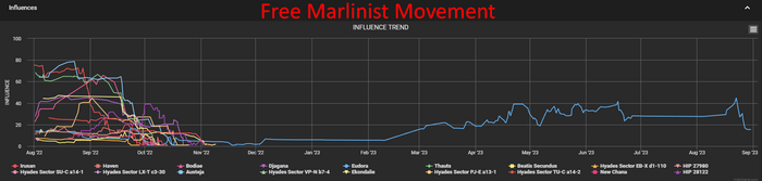  Free Marlinist Movement