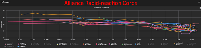 Alliance Rapid-reaction Corps