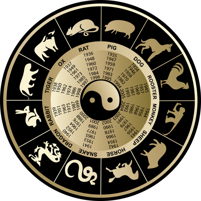 Двенадцать зодиакальных животных Япония, Китай, Знаки зодиака, Новый Год, Суеверия, Длиннопост