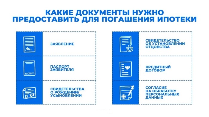 Какие документы нужно предоставить для погашения ипотеки