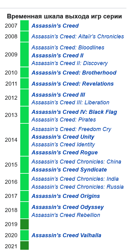 Assassin's creed Assassins Creed,   , Ubisoft, , 