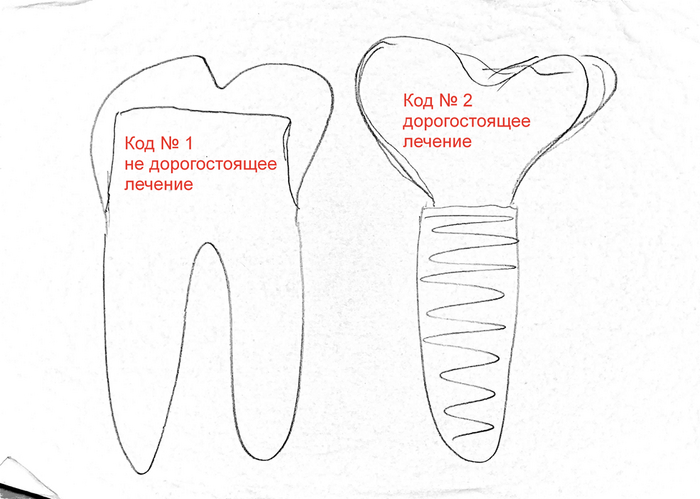 Сага о стоматологии. Глава 52. Как получить налоговый вычет за лечение зубов? Врачи, Стоматология, Лечение, Здоровье, Владимир Путин, Налоги, Зубы, Болезнь, Налоговый вычет, Лекарства, Операция, Стоматолог, Импланты, Имплантация зубов, Больница, Медицина, Жизнь, Деньги, Закон, Правительство, Длиннопост