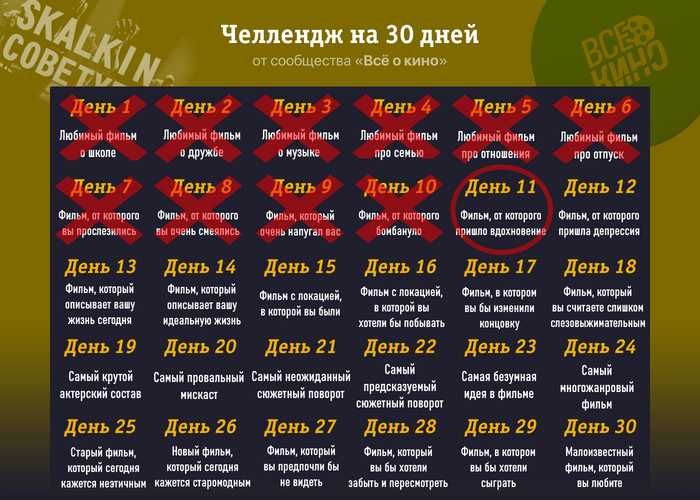 Киночеллендж. День 11: Фильм, от которого пришло вдохновение