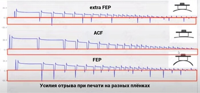 Про 3D плёнку. ACF | Пикабу