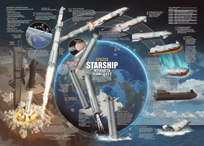    #2 Starship  .    SpaceX, ,  , Starship,  , 