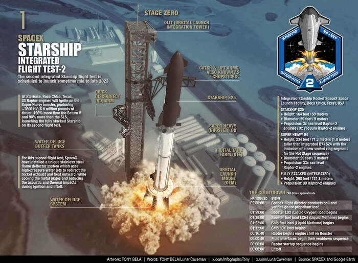    #2 Starship  .    SpaceX, ,  , Starship,  , 