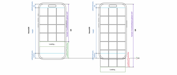 Галерея фотографий / 5min IT, Дневник, Научпоп, Swift, Программирование, Длиннопост, Видео, Без звука