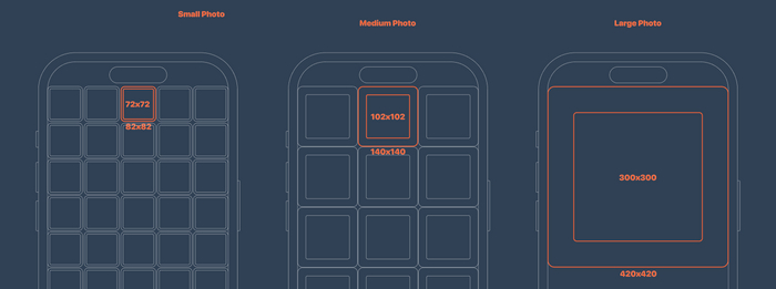 Галерея фотографий / 5min IT, Дневник, Научпоп, Swift, Программирование, Длиннопост, Видео, Без звука