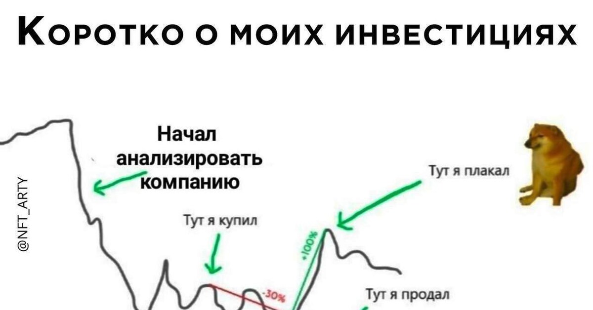 Заказал здесь. Хомяки на рынке трейдинг. Покупаем докупаем фиксируем прибыль. Фиксируем прибыль Мем. Стратегия хомяка на рынке.