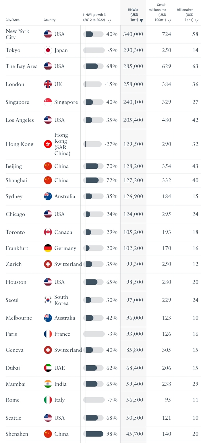 ����� - � ��� ��������� "������� �����������"(�� �� ������ ���� ��������� ��������� ��� ������) ��������� ������ �� 20 �����.