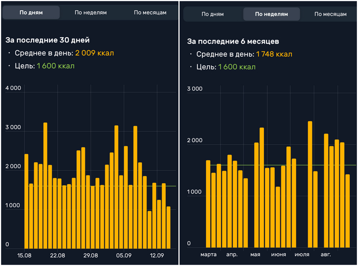 ������ ���, ���������� �� ������� � ����������