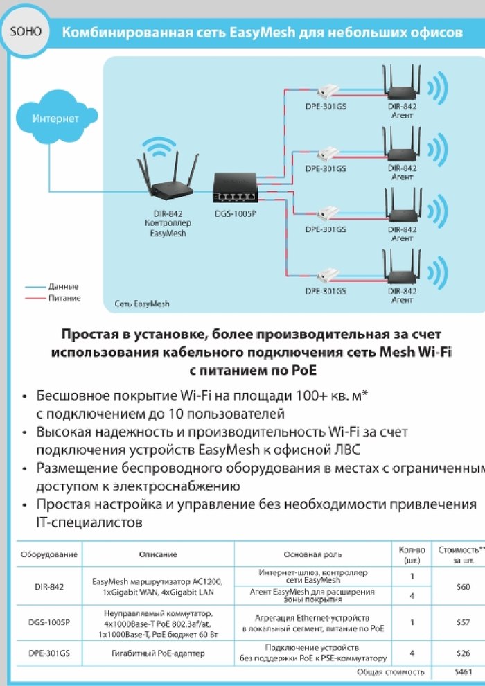 D-link,     ;-) , D-Link, Wi-Fi,  ,  , , 
