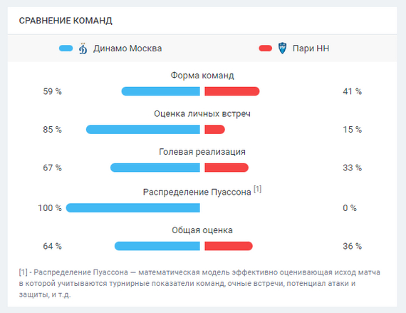 �� ��������� ����� �������, ��� � ���� �� �����������. ���������� ����� ���� ��� (���� ���������, ���� ������� ������� ���� ������...). ���� ��������� � ����� ������.