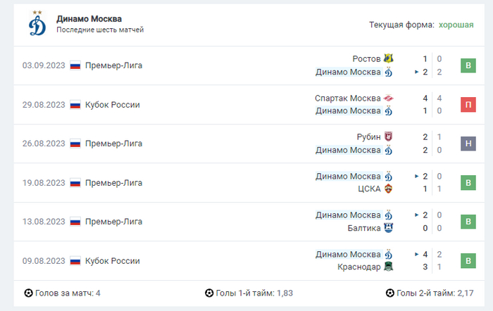 ��� ���� ��� �� ����������� ������. ��������� ����� �����, �� ������ �� ������. ��������� ����� �������.