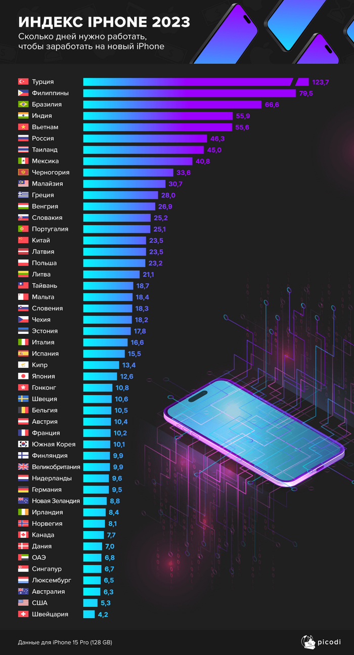    ,    ,    , iPhone