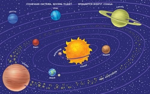Солнечная система