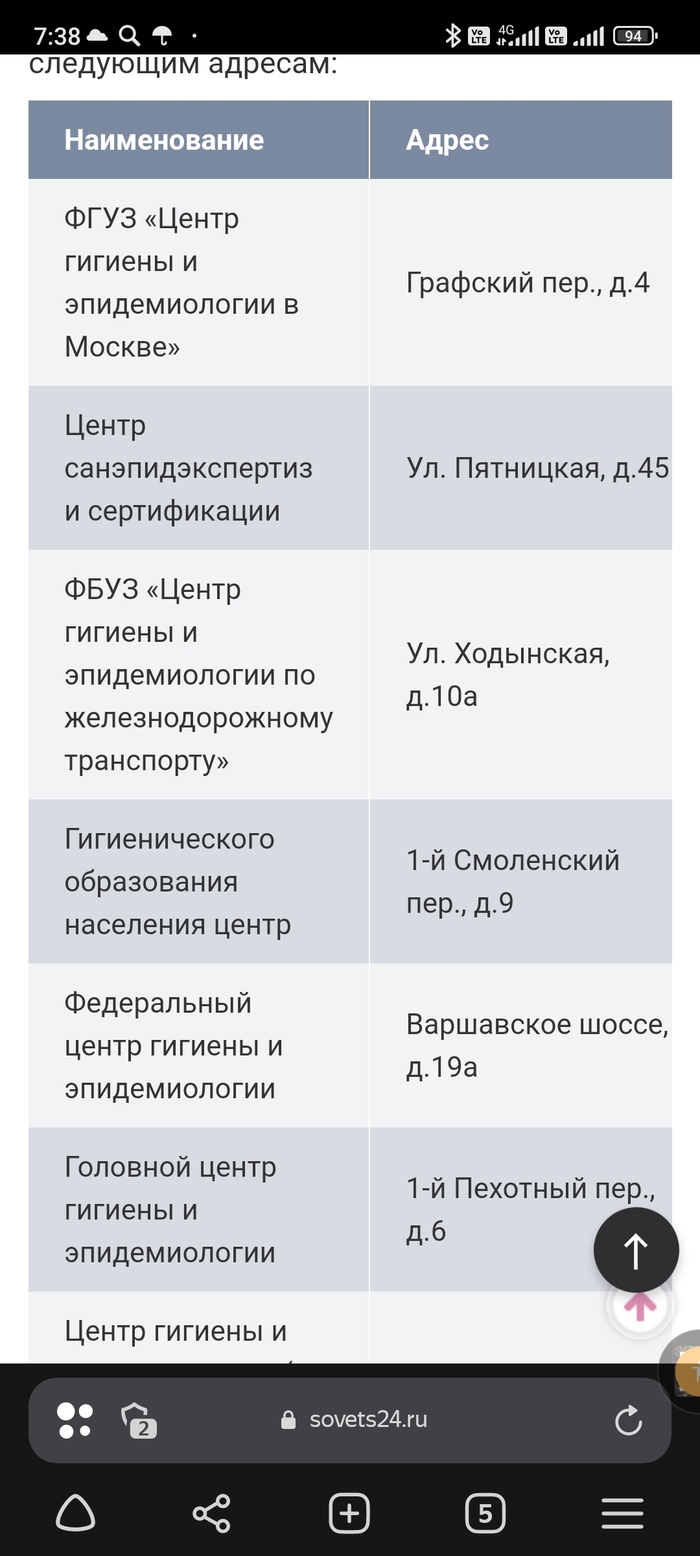 Не про грибы Больница, Защита от клещей, Клещ, Грибы, Длиннопост