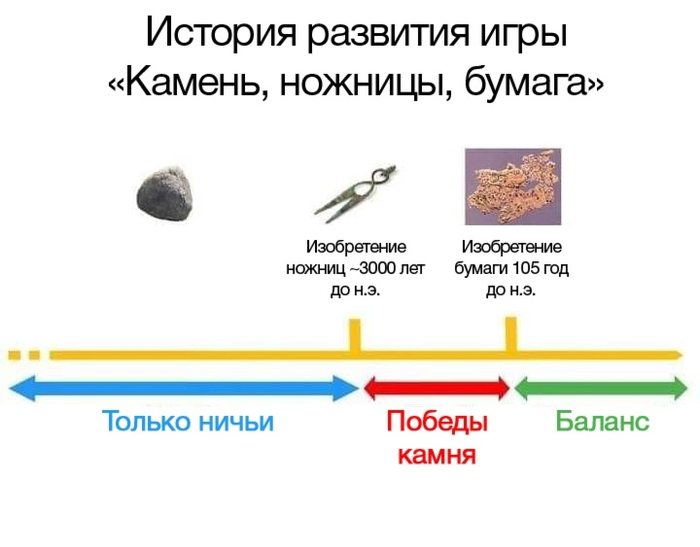Камень, ножницы, бумага | Пикабу