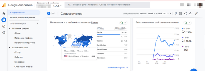 Главная страница Google Аналитики пользователей за год