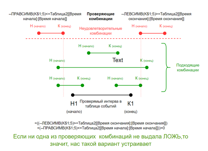 ����������� ������������� ���������