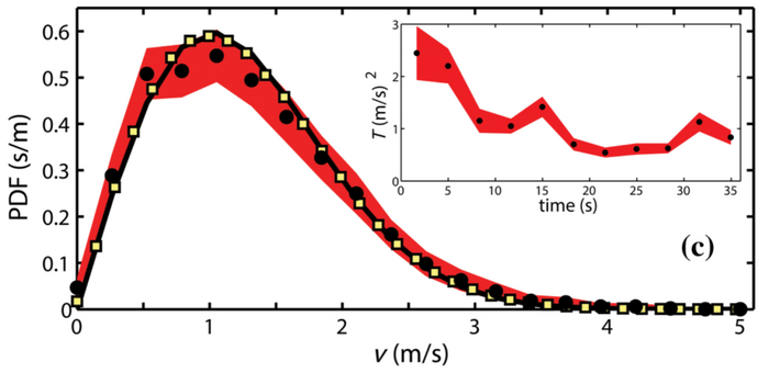          .     &#xAB;&#xBB;      
Jesse L. Silverberg et al. / Physical Review Letters, 2013