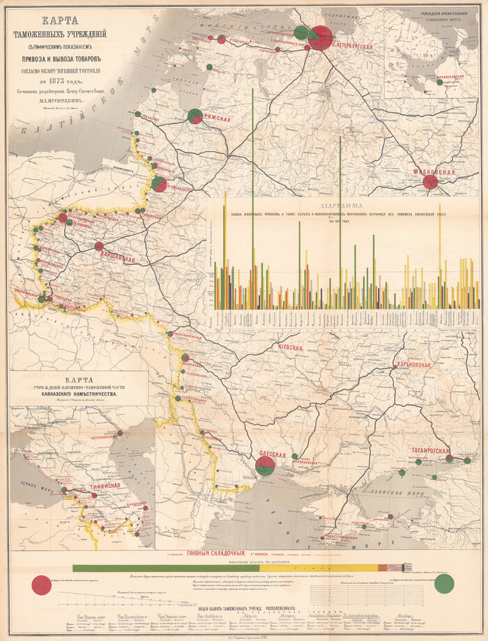 �������� ���������� ����� ���������� ������� � ���������