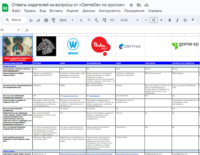 Опрос издателей игр