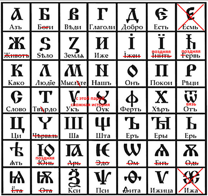 Прикола ради поставил т.н. «буквицу», почёркав все ошибки, что я обнаружил. Видите матрицу 7×7 — пинайте этого эзотерика кирзовыми сапогами!
