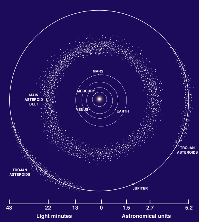  Asteroids@home , , , , Boinc, 