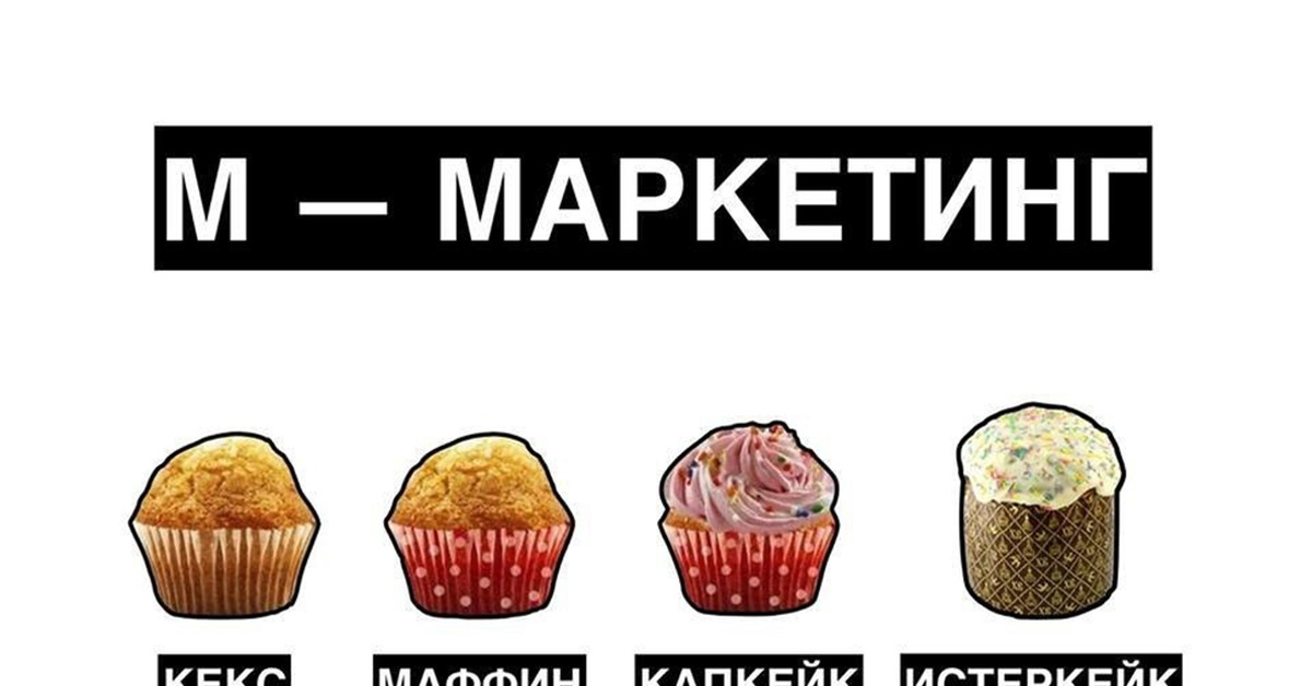 М маркетинг. Мемы про маркетинг. Шутки про маркетинг. Мемы про маркетологов. Маркетинг кекс.