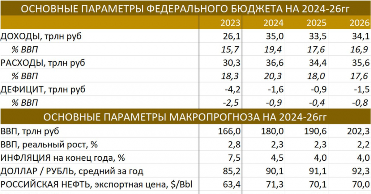Бюджет петрозаводска на 2024. Структура расходов бюджета на 2024 год. Бюджет петрозаводска на 2024. Бюджет петрозаводска на 2024. Бюджет проекта.