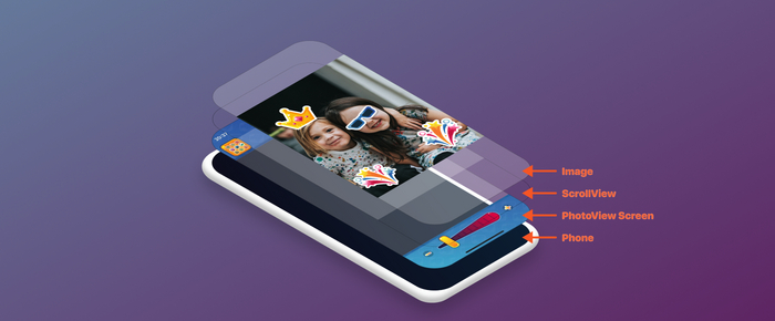 Отображение фото / 5 min IT, Дневник, Научпоп, Swift, Программирование, Длиннопост