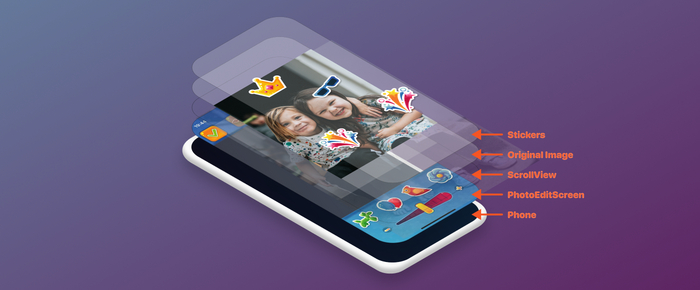 Отображение фото / 5 min IT, Дневник, Научпоп, Swift, Программирование, Длиннопост