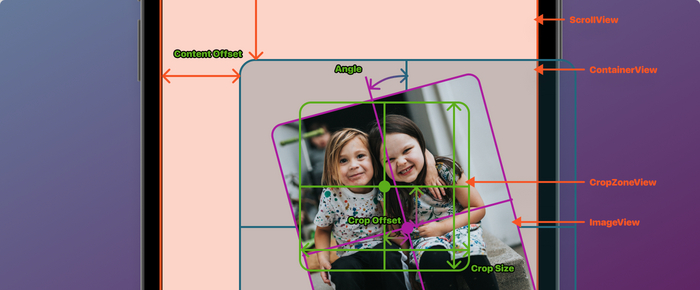 Отображение фото / 5 min IT, Дневник, Научпоп, Swift, Программирование, Длиннопост