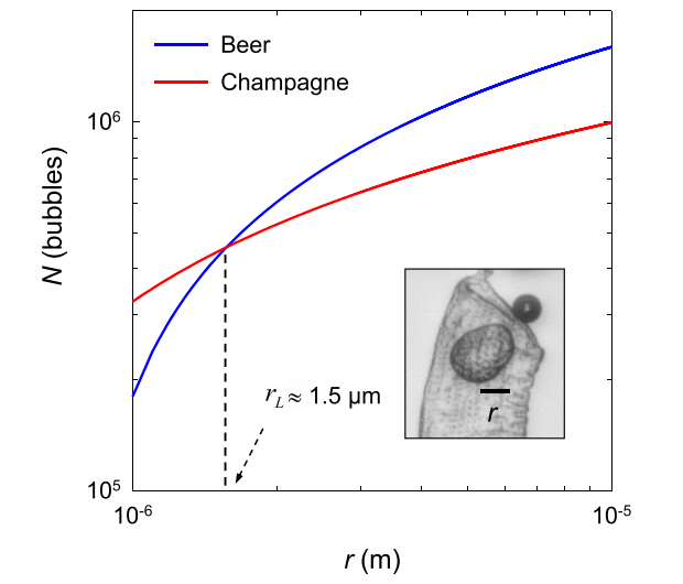           ( )   ( )           .

G&#xE9;rard Liger-Belair & Clara Cilindre / ACS Ome