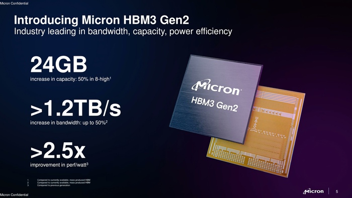 HBM3 Gen2  Micron      NVIDIA , , Nvidia, Micron, Samsung, Hbm, , ,  , , , 