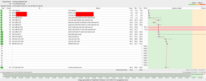 проблемные места - всё те же