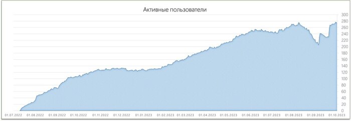      274 (    ~224) , Pikabu Publish Bot, ,  ,  , VPN, 