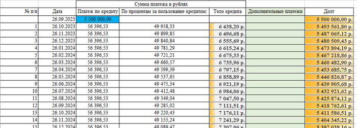 ������ �������� ������������ ������. ������� � ������? - ������� ������