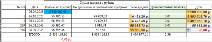 ������ �������� � ������ ����������� �������� �� 1 �������