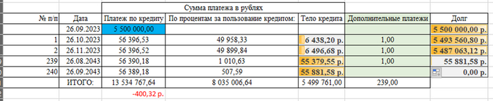 ������ �������� � ������ ����������� �������� �� 1 �����