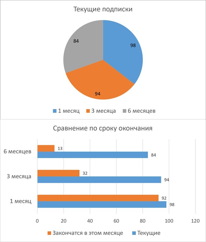          , Pikabu Publish Bot, Telegram (), VPN, Python,  , ,  , 