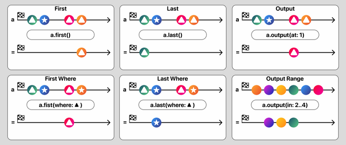 Swift Combine - Часть 2 / 4 min IT, Дневник, Научпоп, Swift, Программирование, Длиннопост