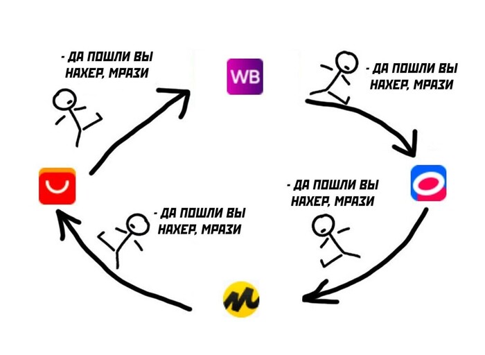 Wildberries ���������, ��� ��� ������� ������ ���������. ��� ������, ���� ��� �������� � ����?