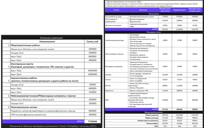          .          7,7 .      280    460  .