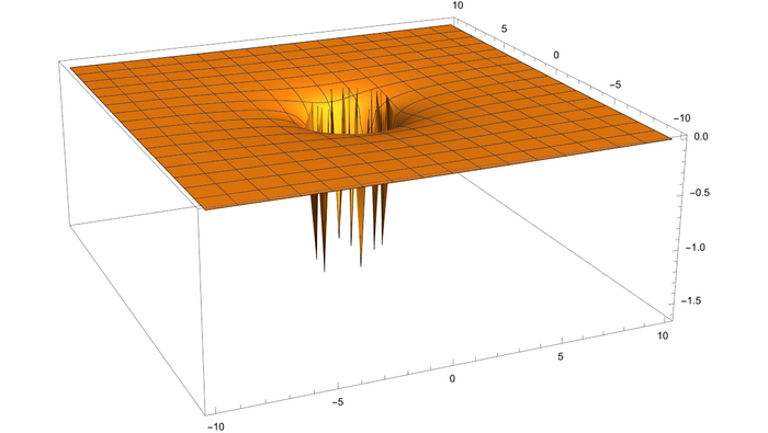 Вид чуть подальше
