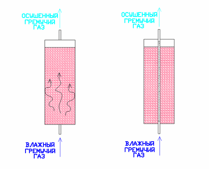 Электролизер. Осушитель гремучего газа - модернизация. Мелочи Рукоделие с процессом, Своими руками, Хобби, Мастерская, Электролиз, Электролизер, Длиннопост