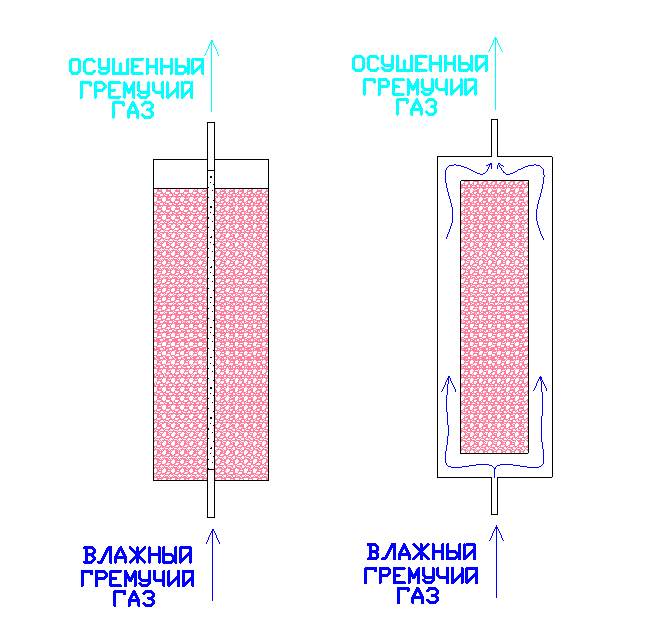Электролизер. Осушитель гремучего газа - модернизация. Мелочи Рукоделие с процессом, Своими руками, Хобби, Мастерская, Электролиз, Электролизер, Длиннопост