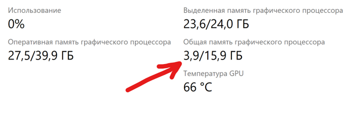 использовано 3.9 ГБ более медленной системной памяти