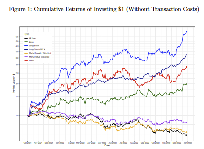 Результаты различных торговых стратегий на основе ChatGPT 3.5 и ChatGPT 4